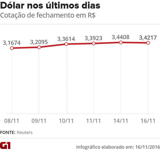 Fonte: Reuters 