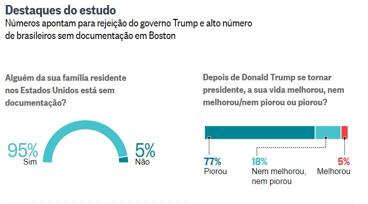 FONTE: O GLOBO