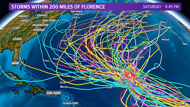 Todos estão de olho em Florence