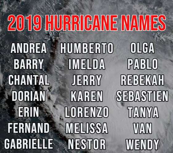Nomes dos furacões de 2019 Arte: Local10News