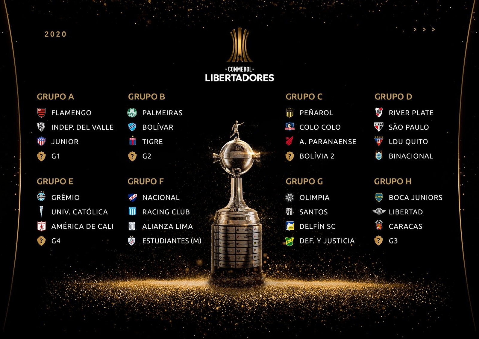 Os oito clubes brasileiros classificados para a Copa Libertadores de 2020