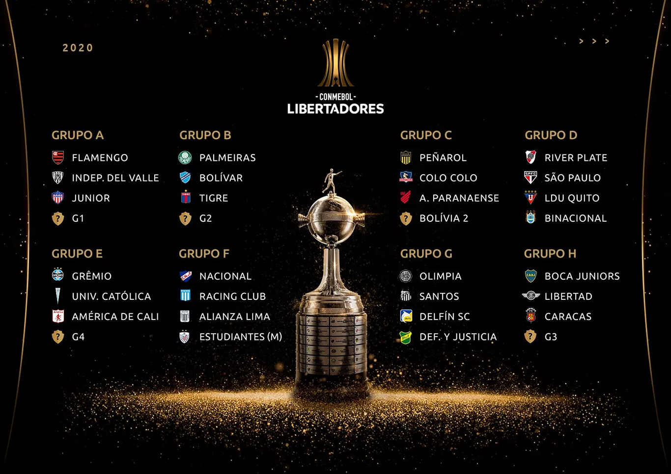 Grupos da Copa Libertadores