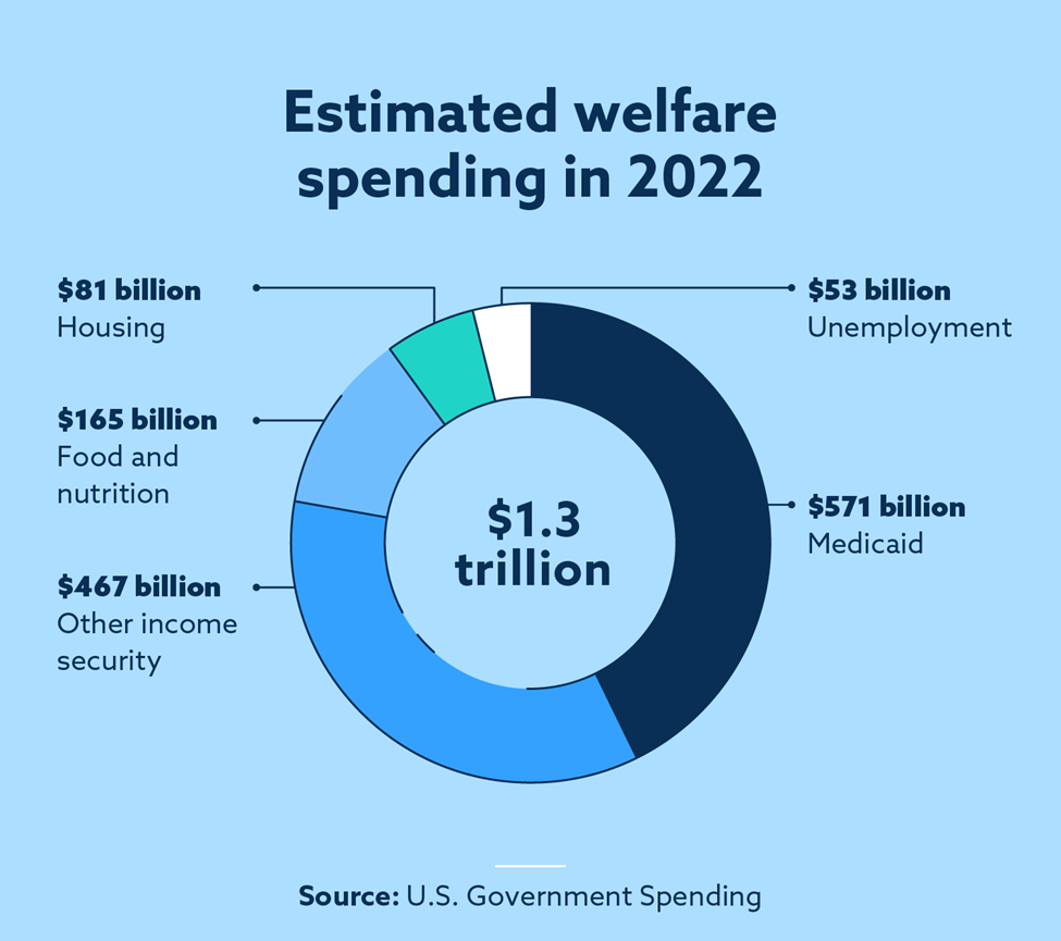 Número de pedidos de auxílio-desemprego superou os 200 mil (Foto: U.S. Government Expending)