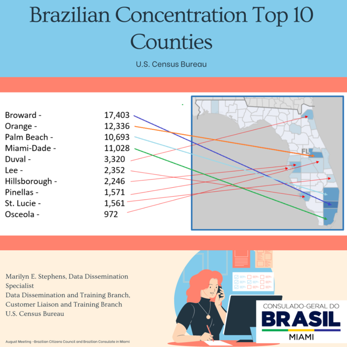 Os slides completos podem ser consultados nas redes sociais do consulado