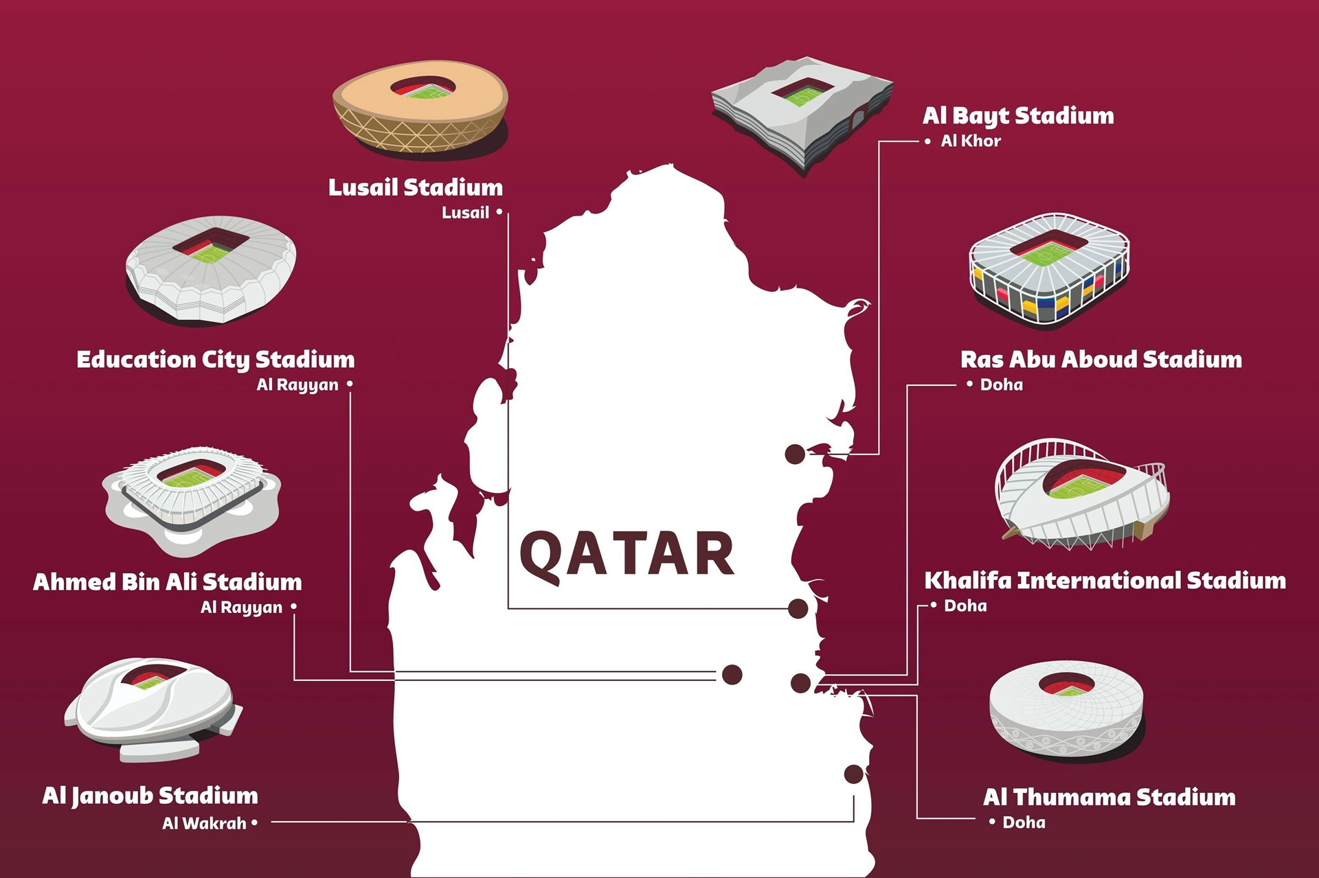 A Copa do Mundo de 2022 está sendo realizada em oito estádios espalhados em todo o Catar (Imagem: iloveqatar.net)